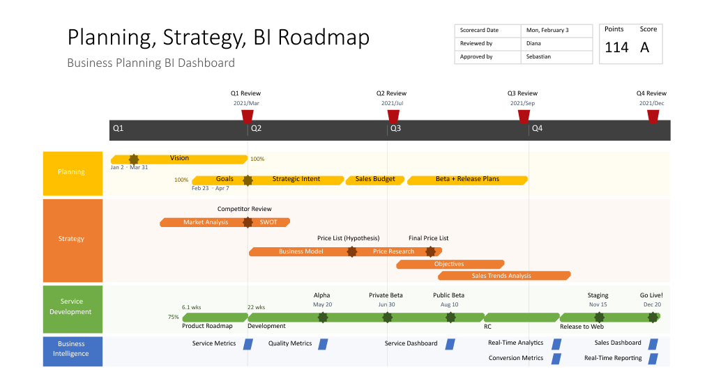 contoh roadmap