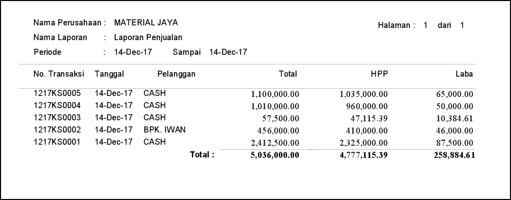 Contoh laporan 3