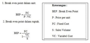 Rumus BEP (Break Even Point), Cara Hitung, Dan Contoh Kasusnya