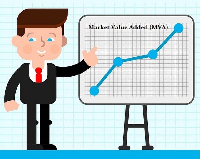 market value added 1