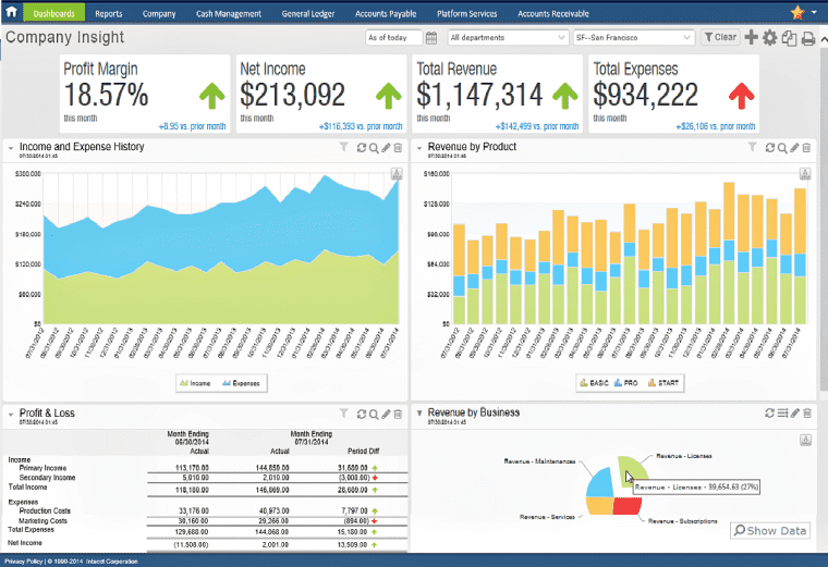 software akuntansi desktop sage