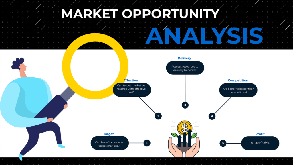 Pengertian analisis peluang pasar