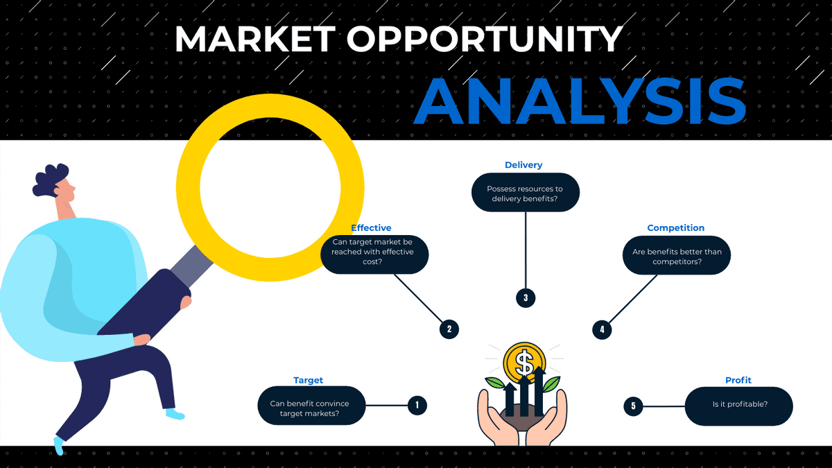 Pengertian Analisis Peluang Pasar Market Opportunity Analysis Dan