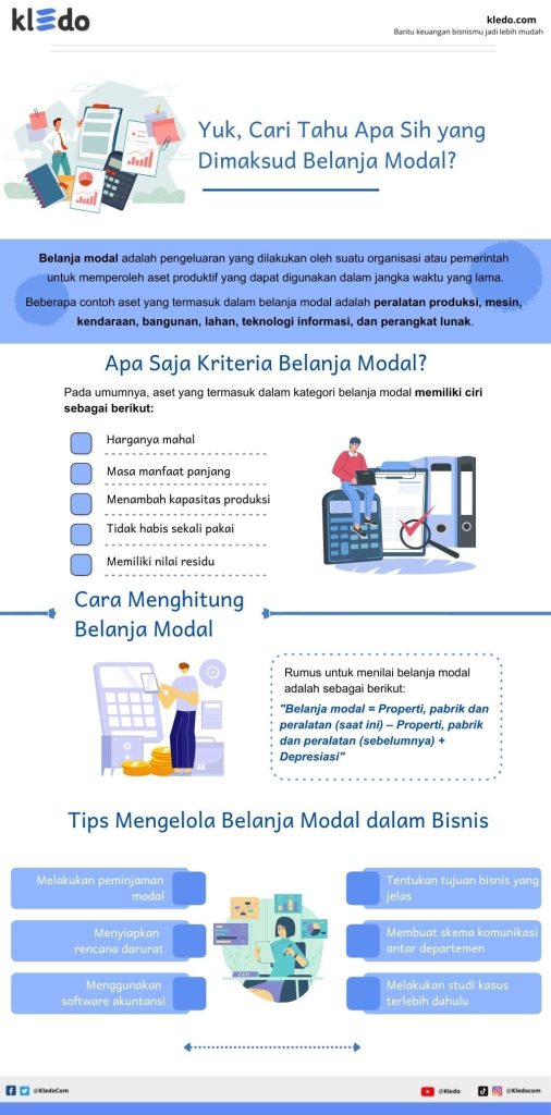 Belanja Modal: Pengertian, Jenis, Cara Hitung, Dan Tips Mengelolanya