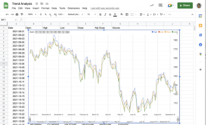 Mengenal Analisis Trend (Trend Analysis) Dalam Laporan Keuangan