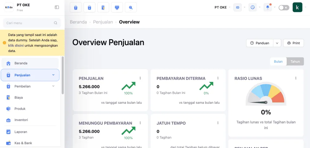 dashboard laporan operasional
