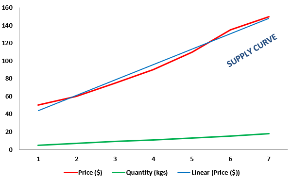 contoh soal supply curve