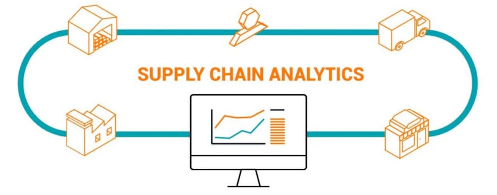 supply chain analytics 1