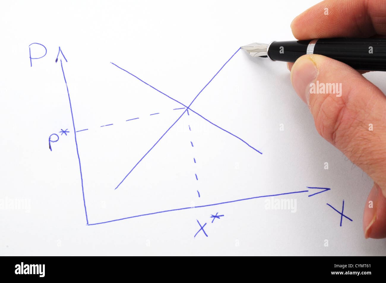 Supply Curve (Kurva Penawaran): Pengertian dan Bedanya dengan Demand Curve