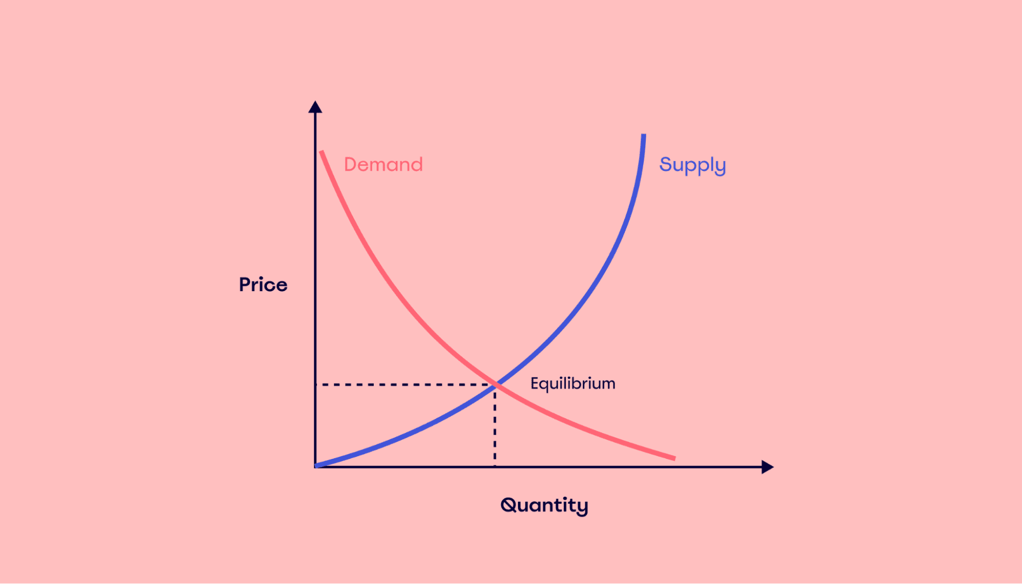 Supply Curve Kurva Penawaran Pengertian Dan Bedanya Dengan Demand Curve 4130