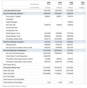 Investasi syariah sebagai pilihan untuk umat muslim