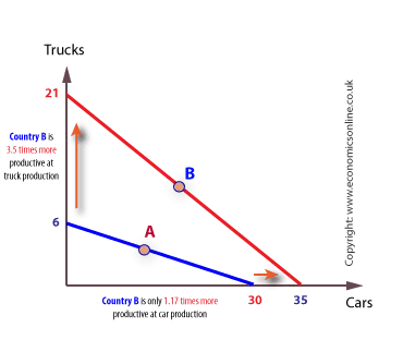 keunggulan komparatif grafik