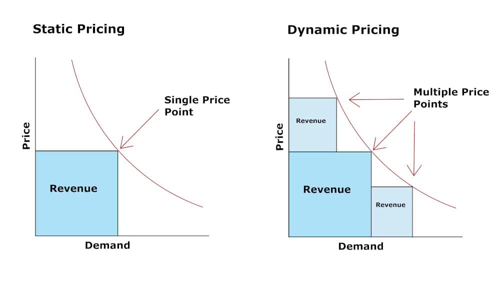 dynamic-pricing-pengertian-jenis-contoh-kelebihan-kekurangannya