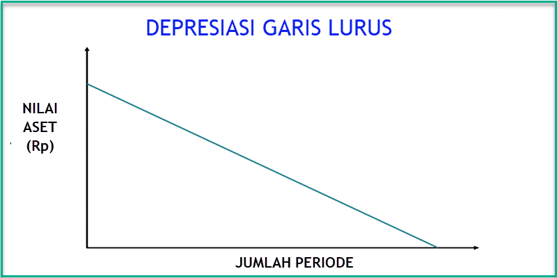 penyusutan-garis-lurus-1