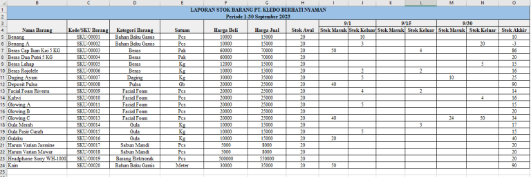 Download Contoh Laporan Stok Barang Gudang Excel Di Sini!