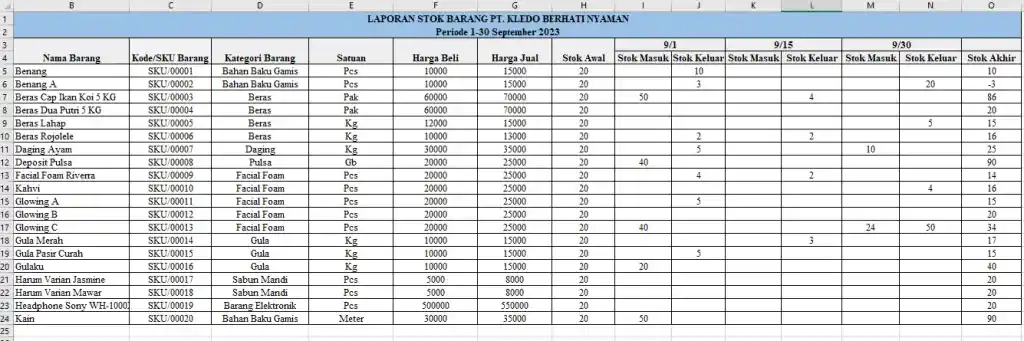 laporan stok barang gudang