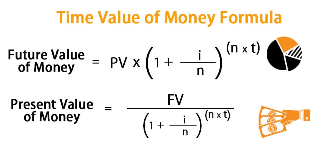 Rumus time of value money