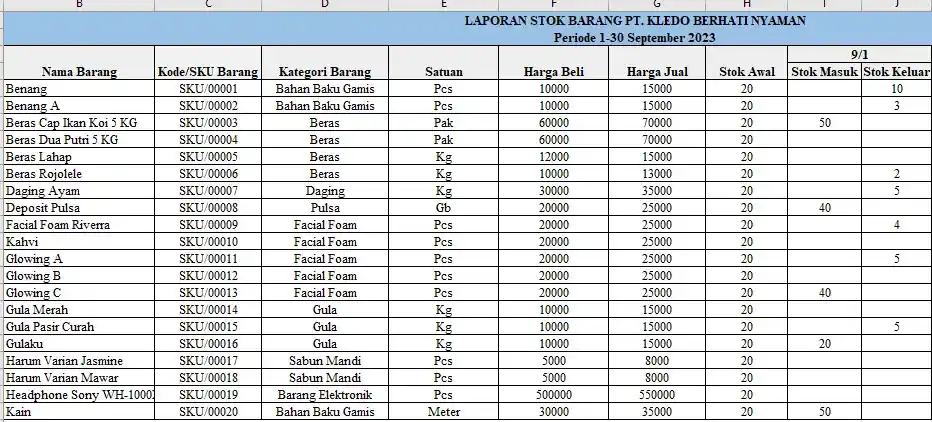laporan stok barang gudang