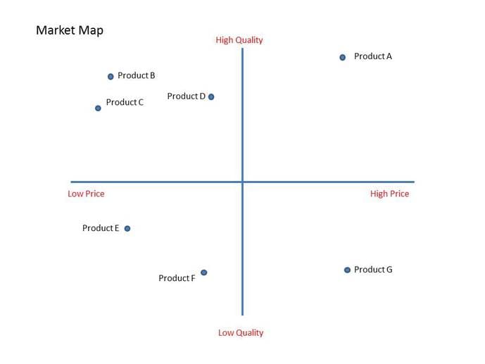 market mapping 1