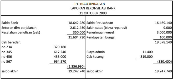 bentuk horizontal