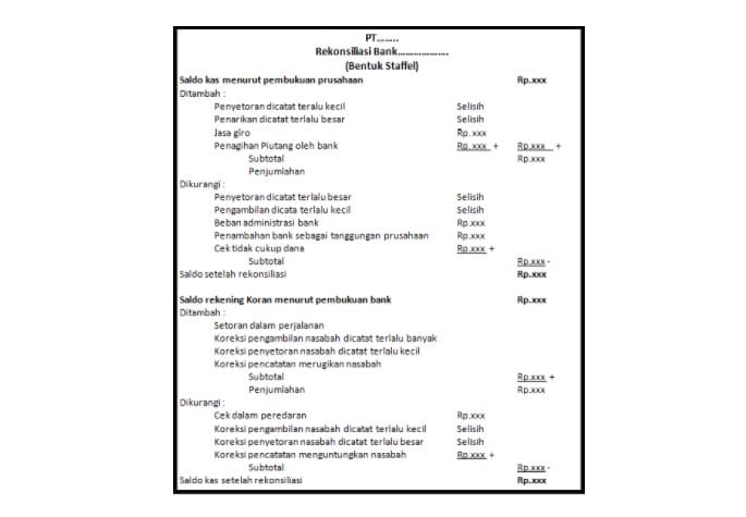 bentuk rekonsiliasi bank vertikal