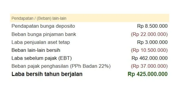 contoh laporan laba rugi perusahaan jasa 2