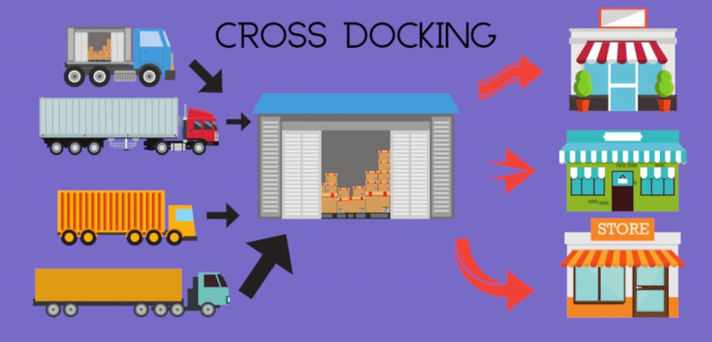 cross docking 2