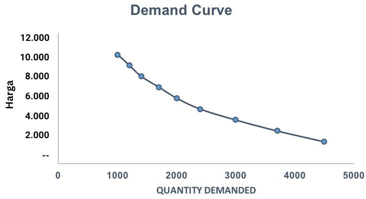 demand curve 1
