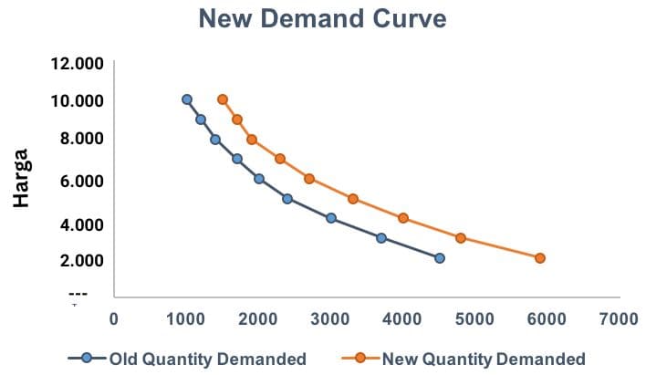 demand curve 2