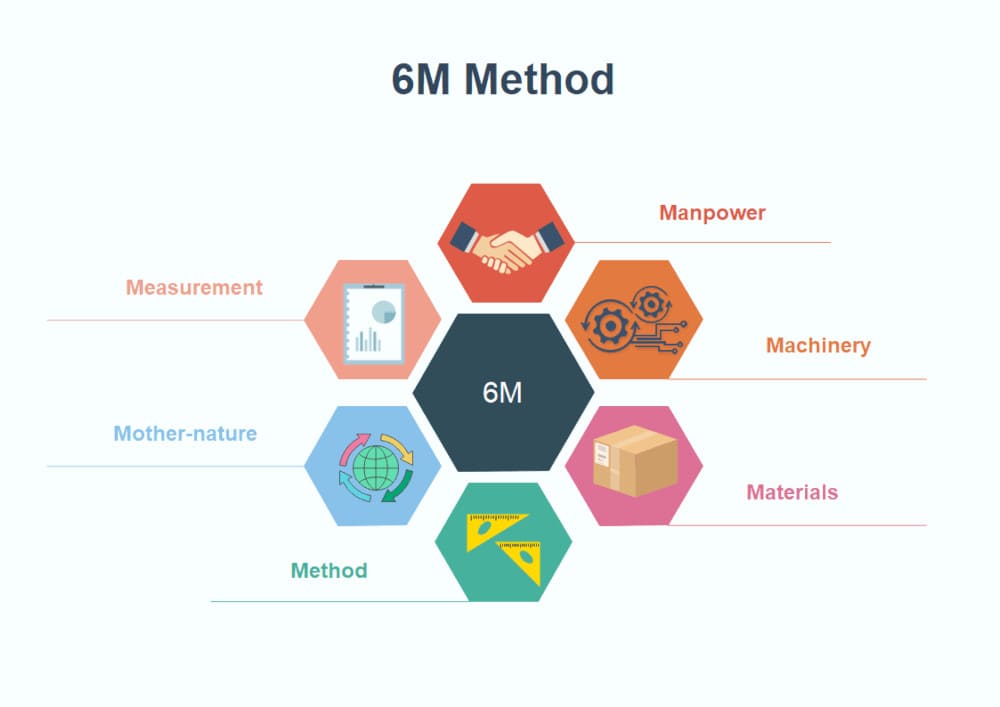 Analisis 6m 1