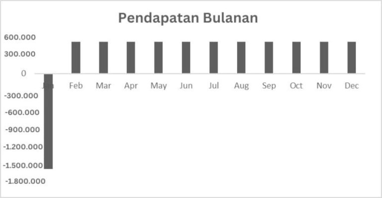 Pengertian Deferred Acquisition Cost dalam Akuntansi Asuransi