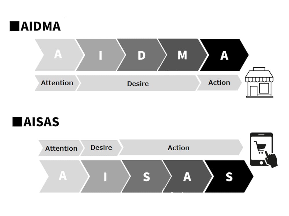 marketing aisas dan aidma