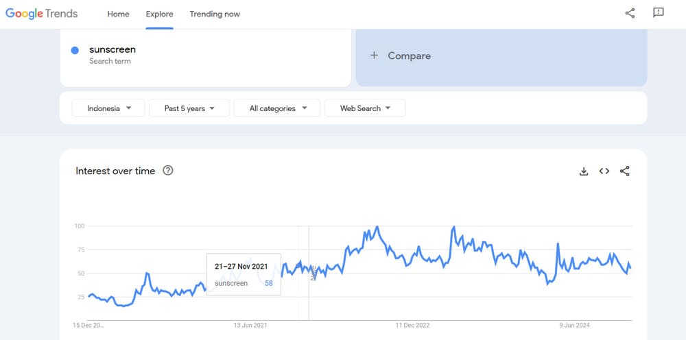 google trends untuk sunscreen