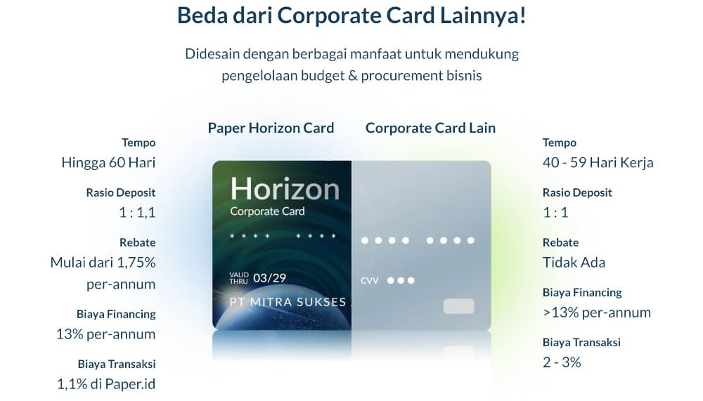 rekomendasi corporate card (1)