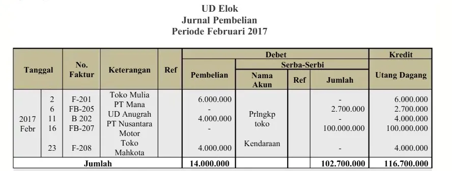jurnal pembelian barang dagang 4