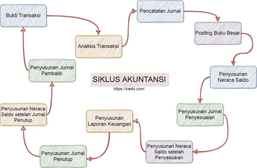 siklus-akuntansi