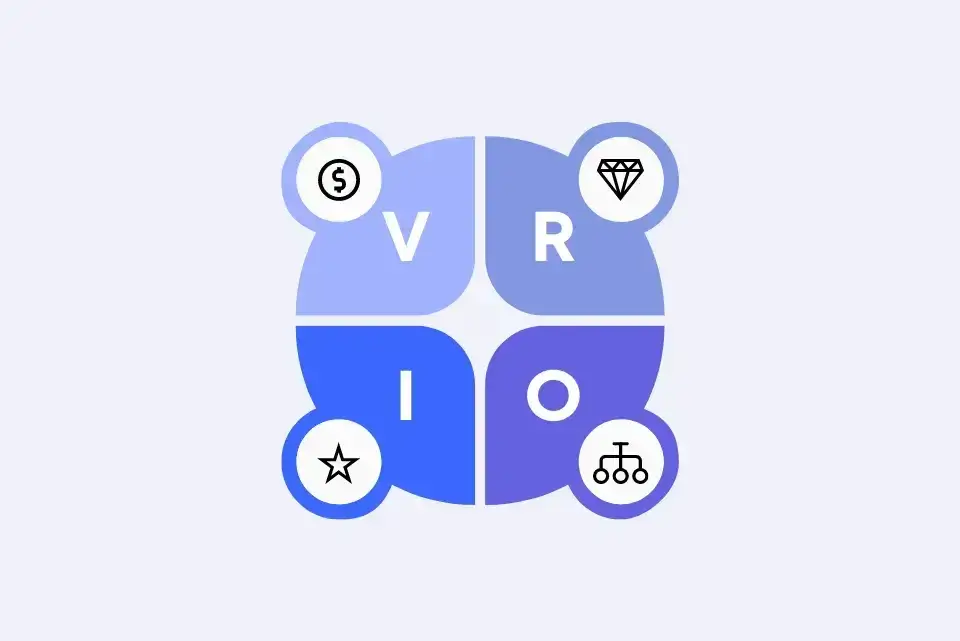 vrio framework 1