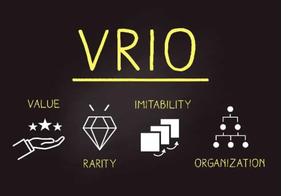 vrio framework 2