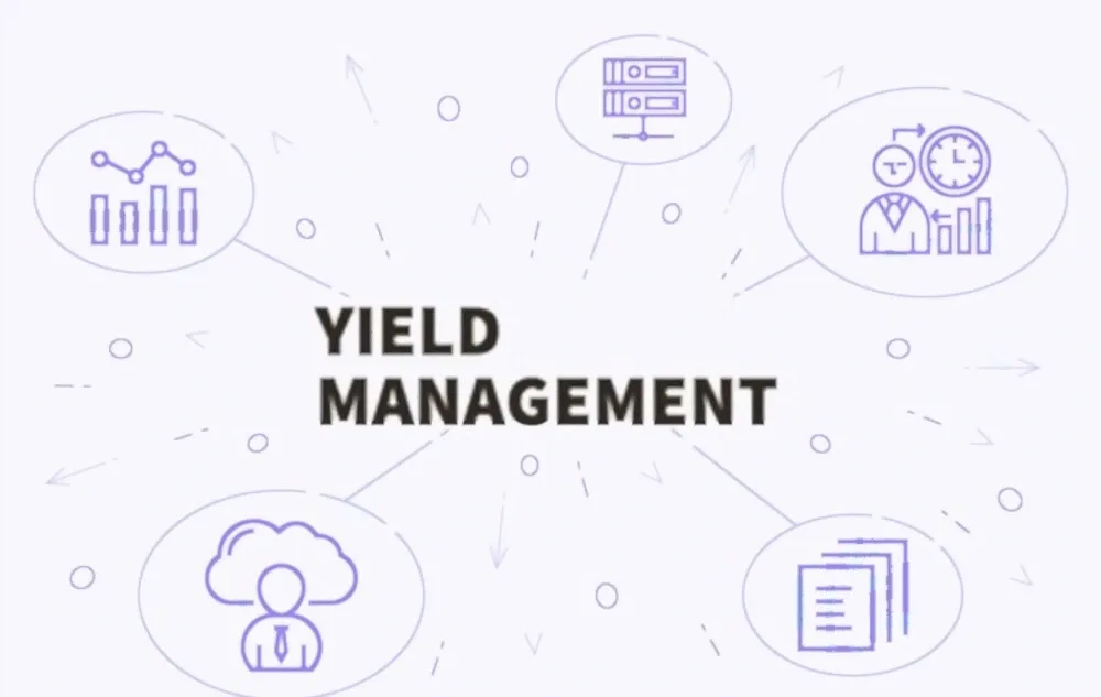 Pengertian yield management