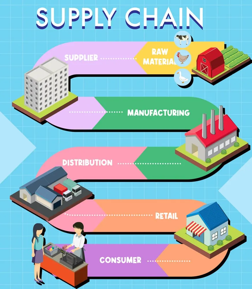manajemen supply chain retail 1