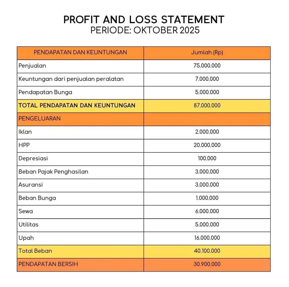 Profit and loss statement 1