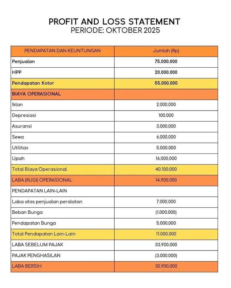 Profit and loss statement multi step