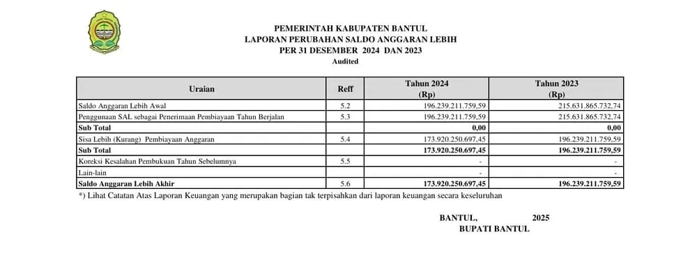 laporan keuangan sektor publik lpsal