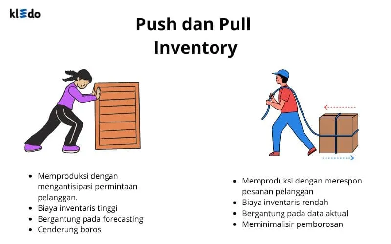 push dan pull inventaris 1