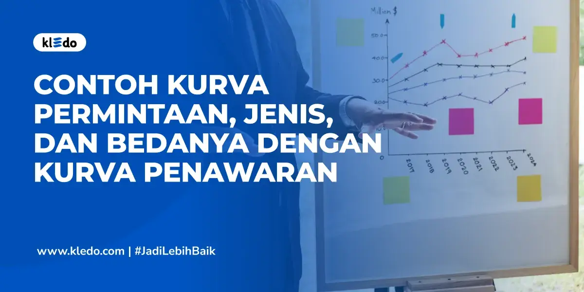 Contoh kurva permintaan