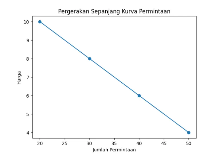 pergerakan