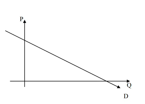 Contoh gambar kurva permintaan