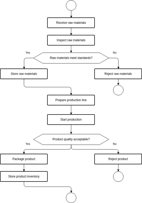 diagram sistem manufaktur 1