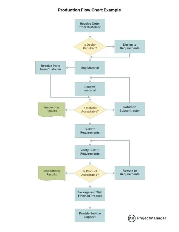 diagram sistem manufaktur 3