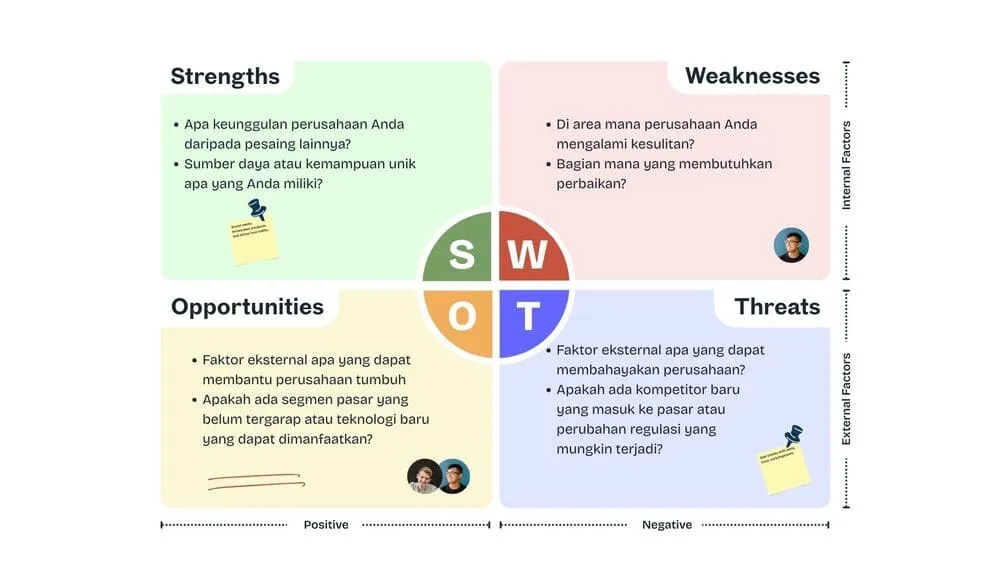 komponen analisis swot